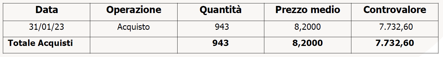 AzioniProprie-20230206