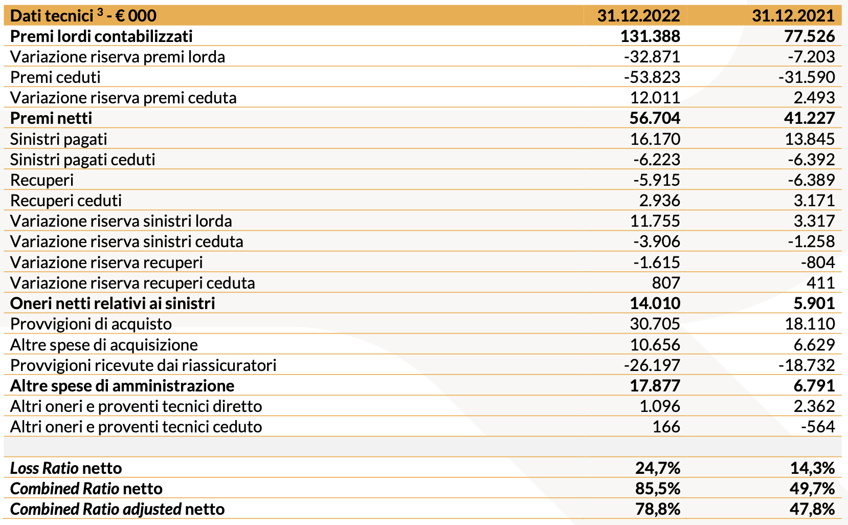 Andamento economico tab 1