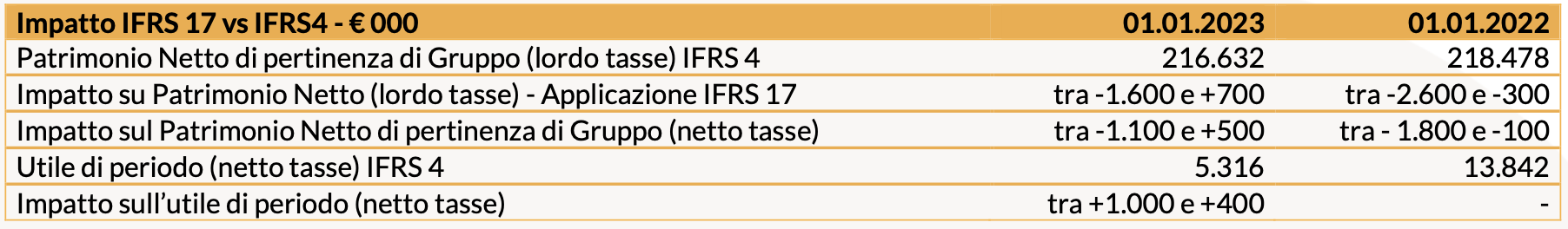 Tab 6 risultati marzo 23