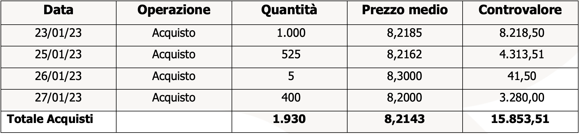 Comunicato 30 gennaio 23