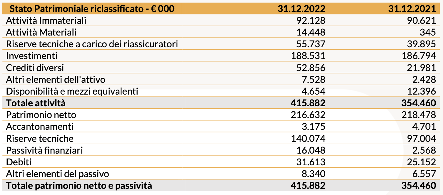 Tab 5 risultati marzo 23