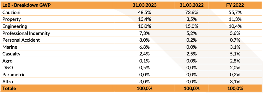 Tab comunicati 10.05