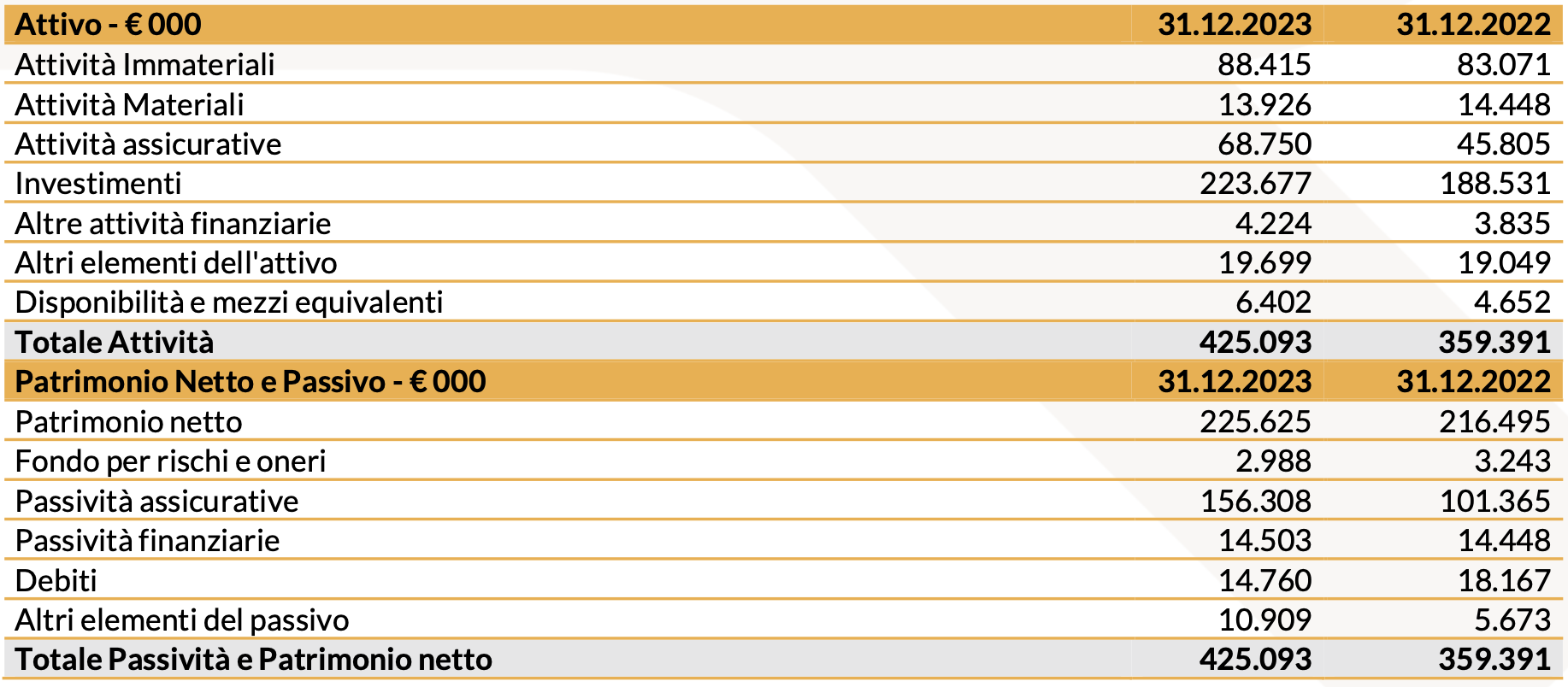 2023 SITUAZIONE PATRIMONIALE